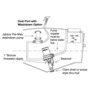 Rule Dual Port centrifugal pump